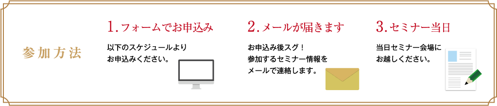 参加方法