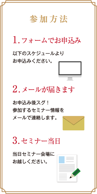 参加方法