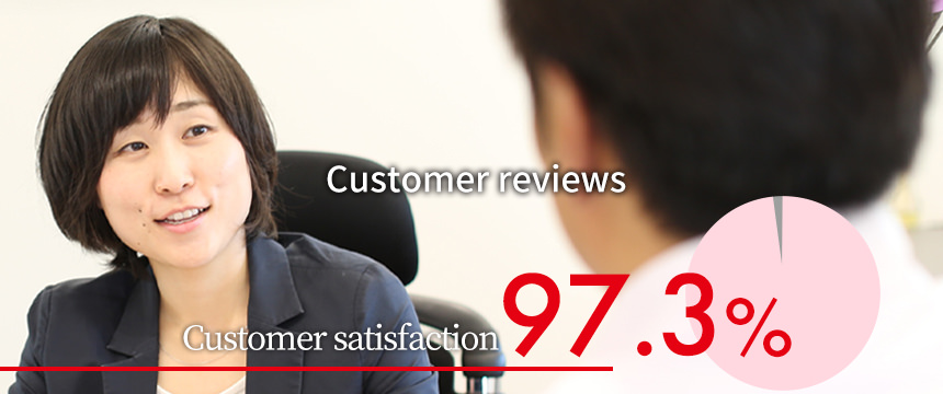 Customer reviews Customer satisfaction 97.3%
